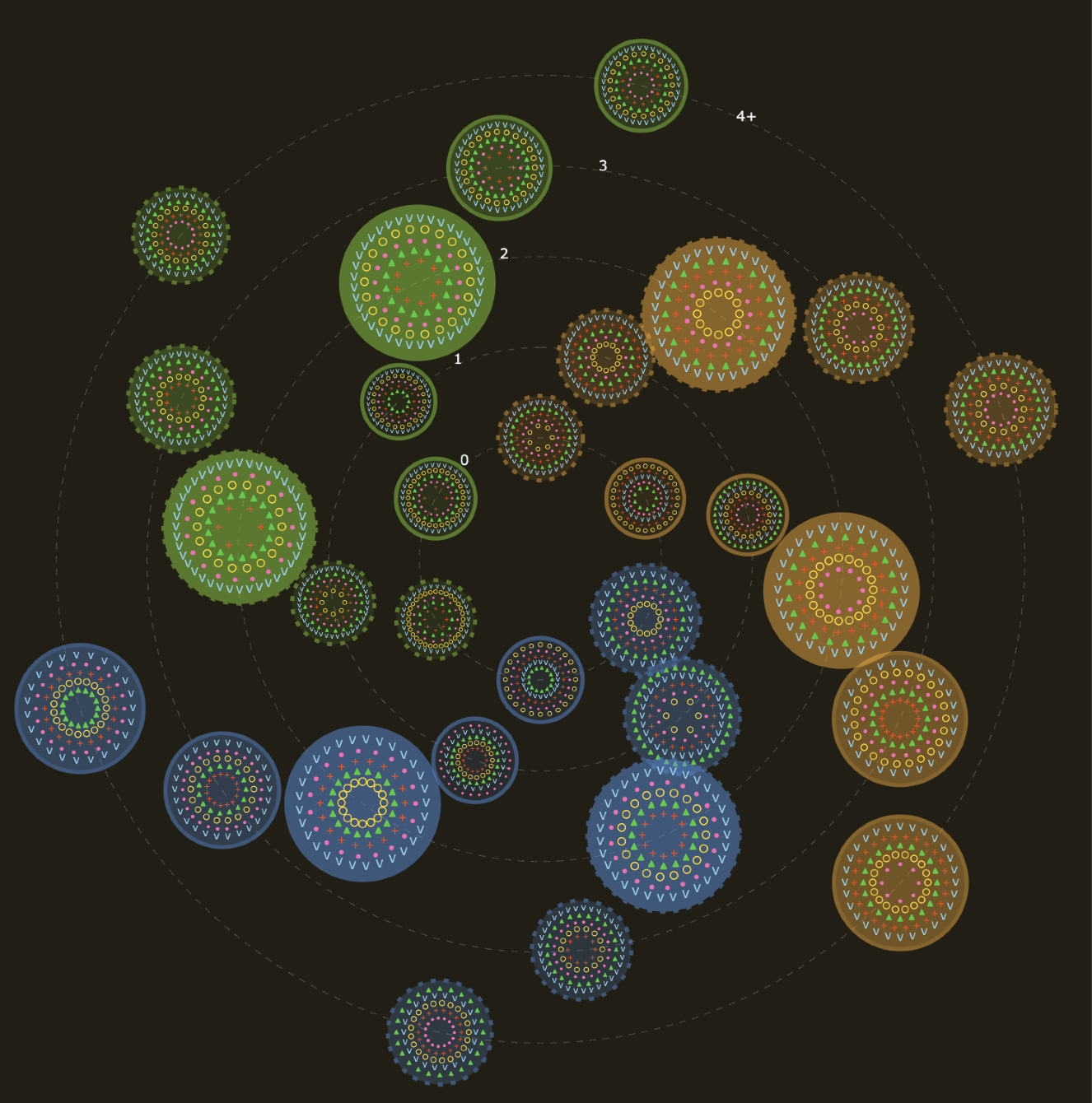 Family Size Patterns