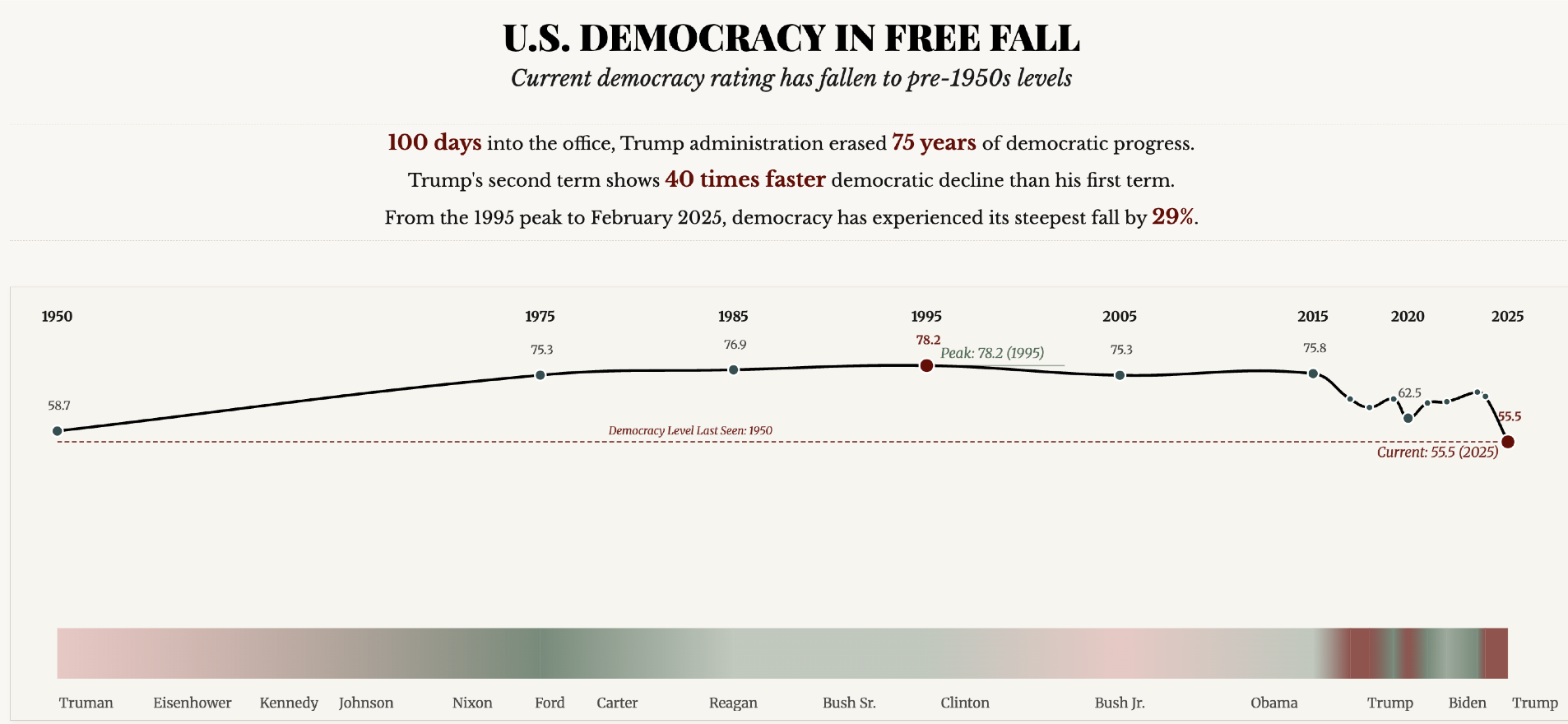 U.S. Democracy