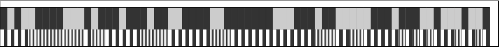 DataViz Style Explorer