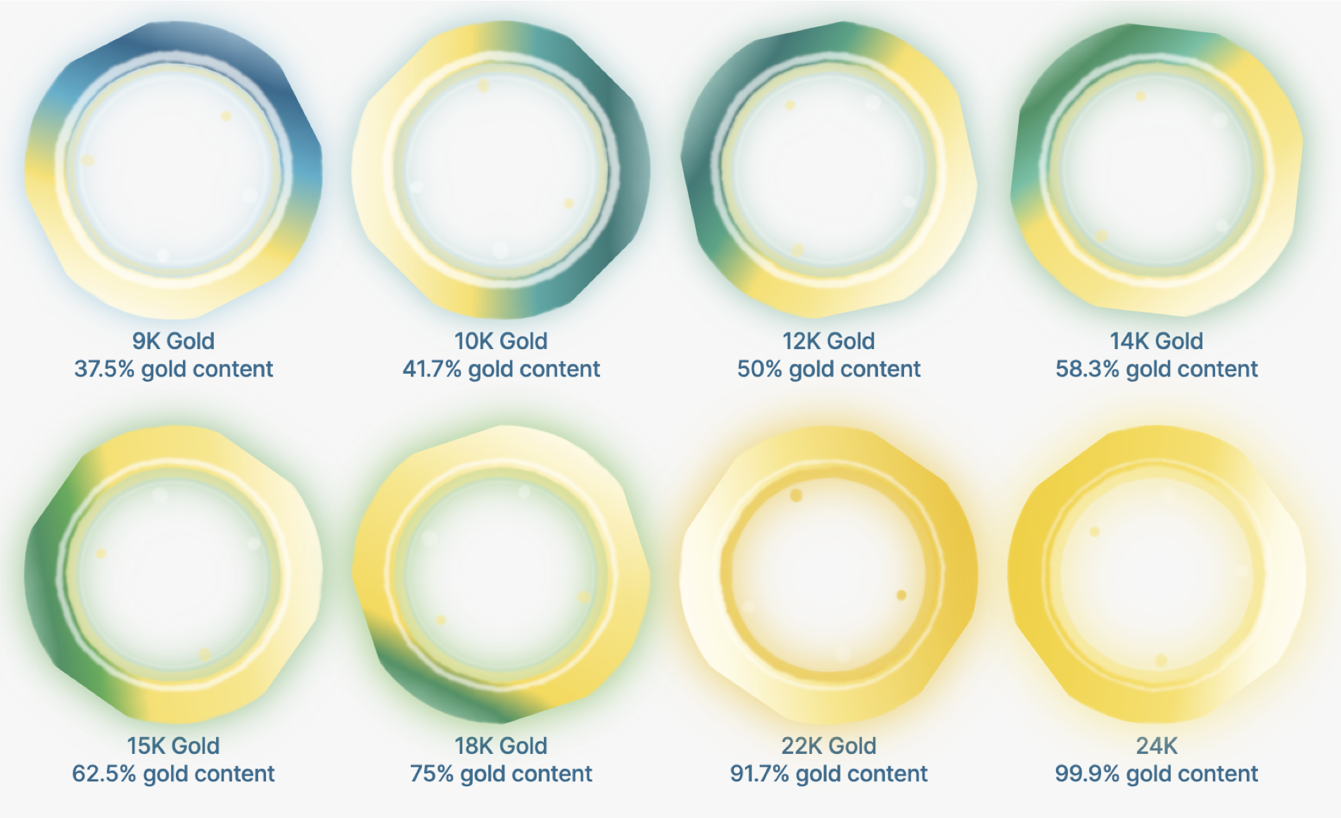 History of Gold Purity