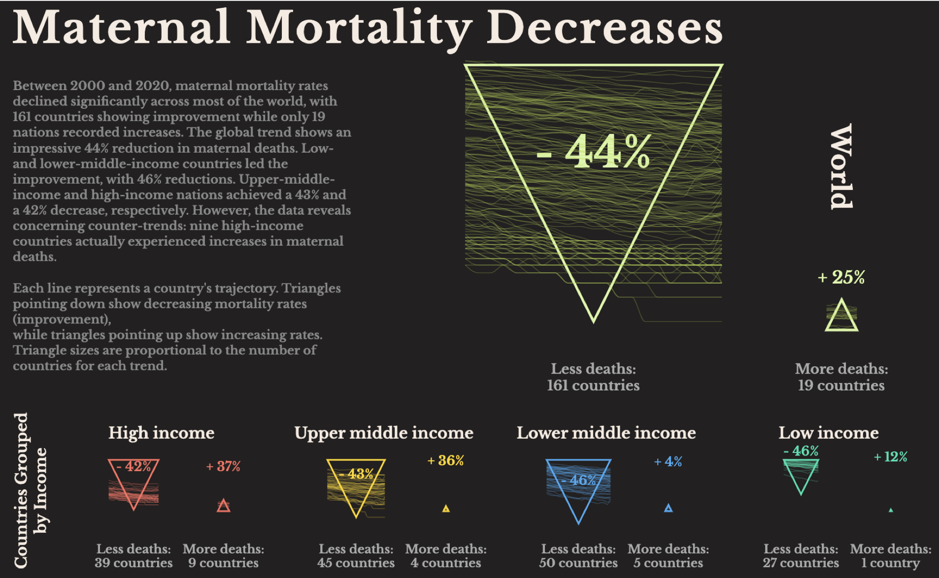 Maternal Health Visualization