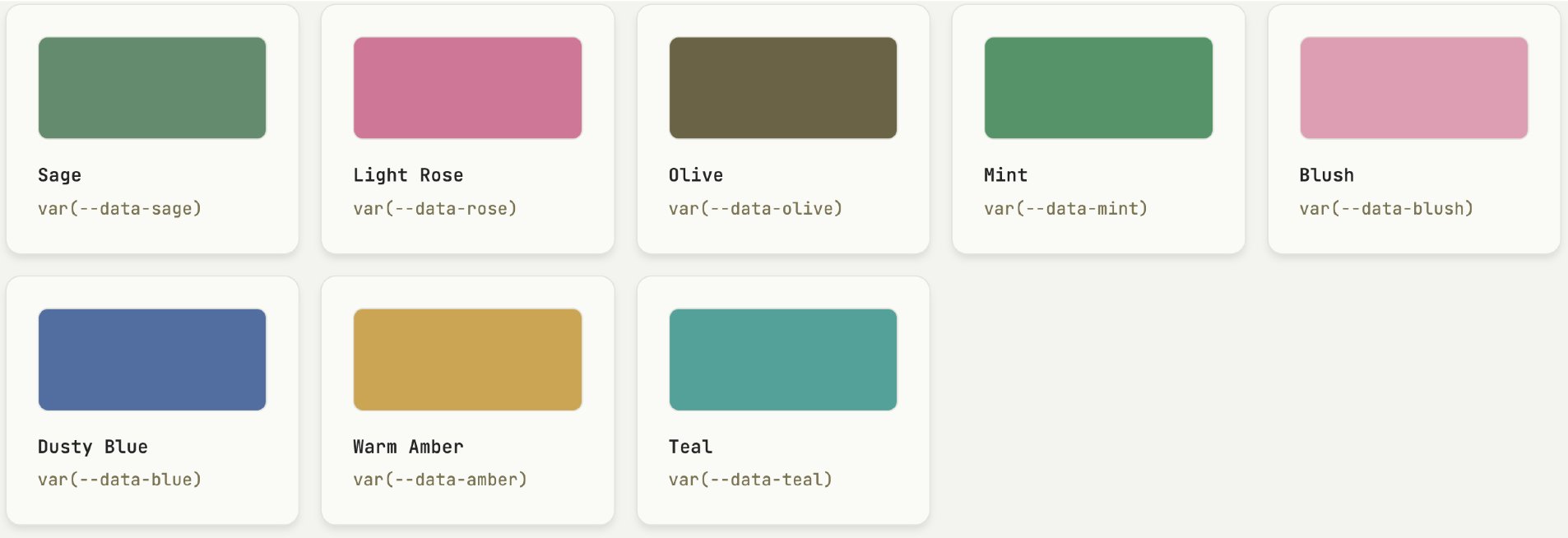 DataViz Style Explorer