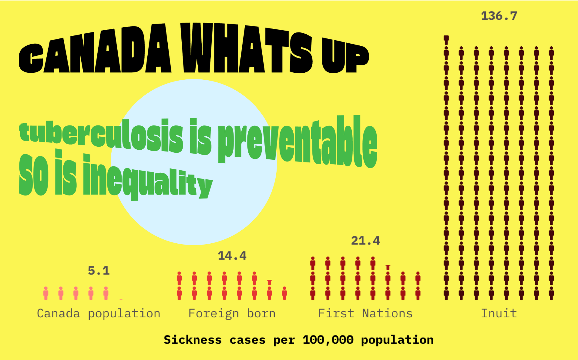 Tuberculosis in Canada