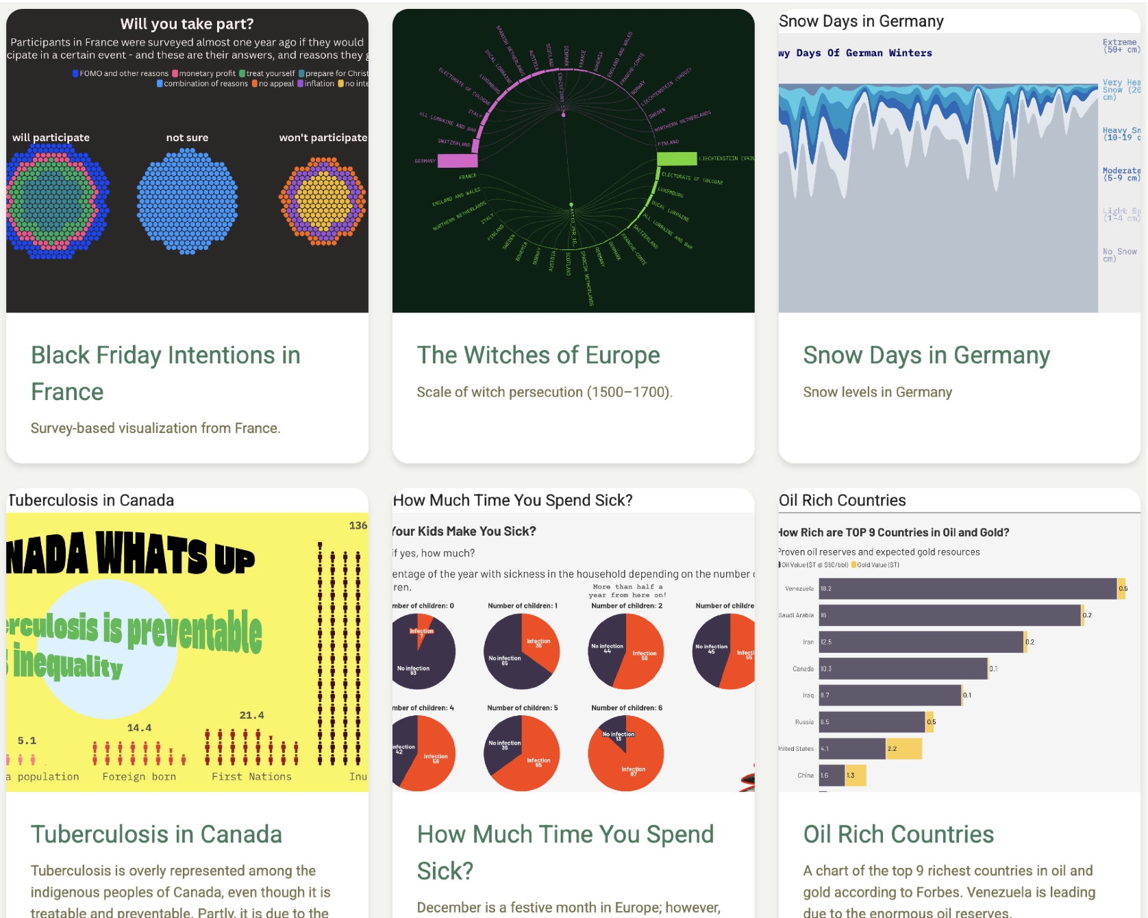 Single Visualizations